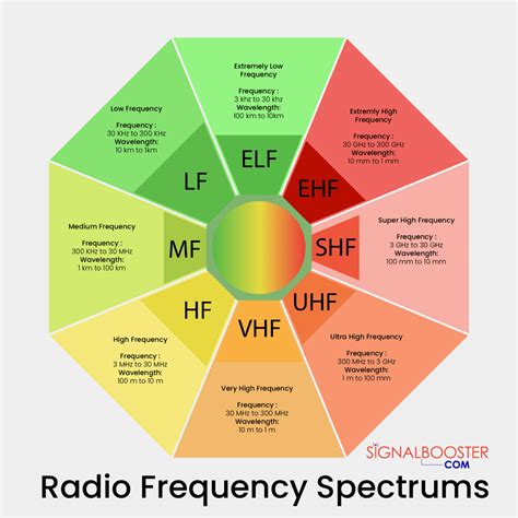 low frequency radio id|low frequency radio codes.